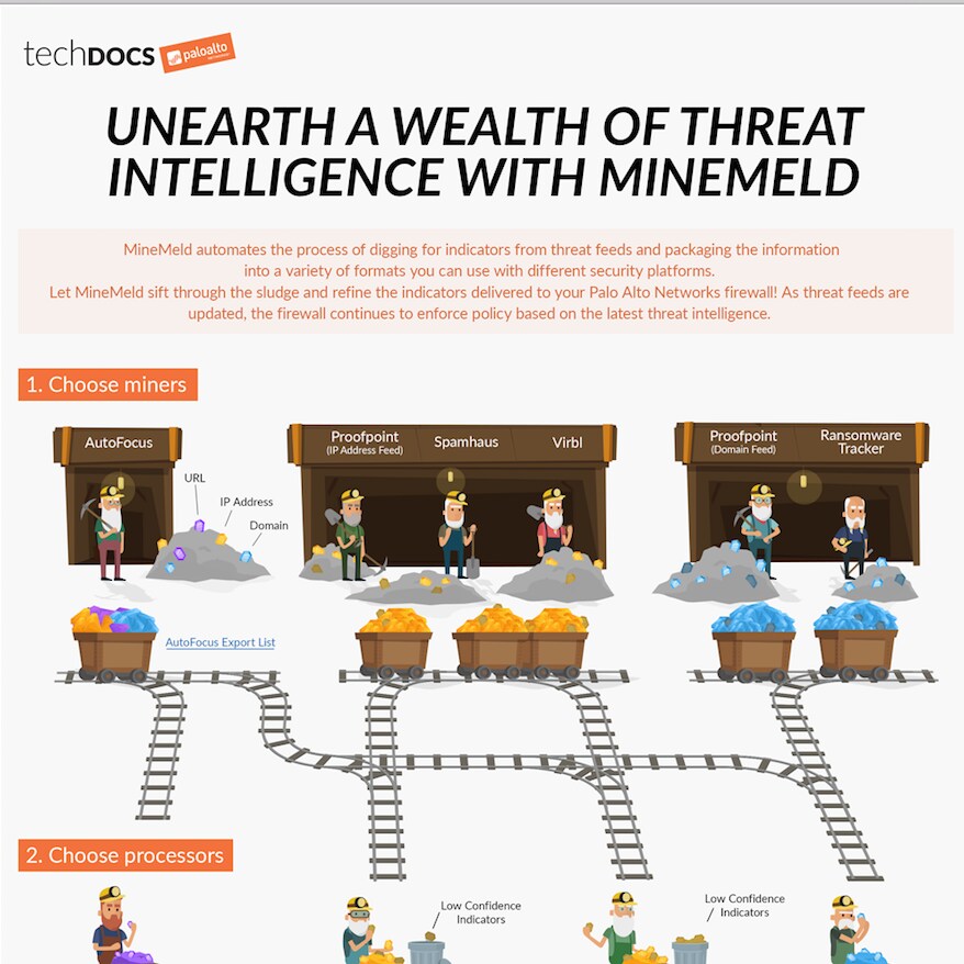 Tech Docs: Collect and Refine Threat Intelligence with MineMeld