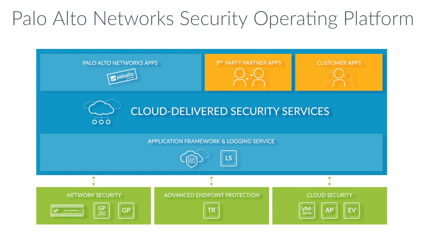 La Security Operating Platform de Palo Alto Networks evita que los ciberataques tengan éxito a través de la automatización inteligente