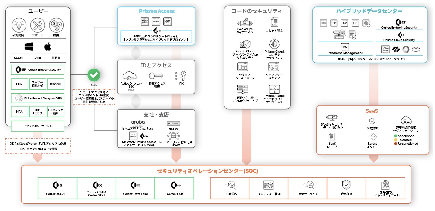 弊社がZTNA 2.0をおすすめする理由は「自社で実際に使っているから」