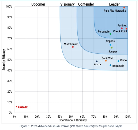 New 2026 SecureIQLab Report Validates Palo Alto Networks Cloud Leadership