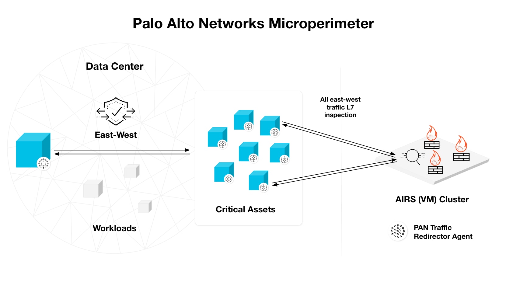 Eliminate Lateral Threats and Reduce Hybrid Cloud Complexity with Microsegmentation