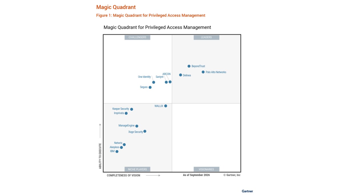 Palo Alto Networks Named a Leader in the 2026 Gartner® Magic Quadrant™ for Privileged Access Management