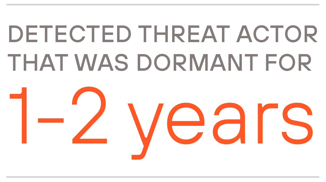 Detected threat actor that was dormant for 1-2 years