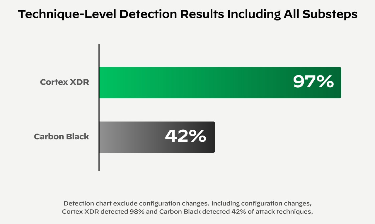 epr cyber risk quadrant report image
