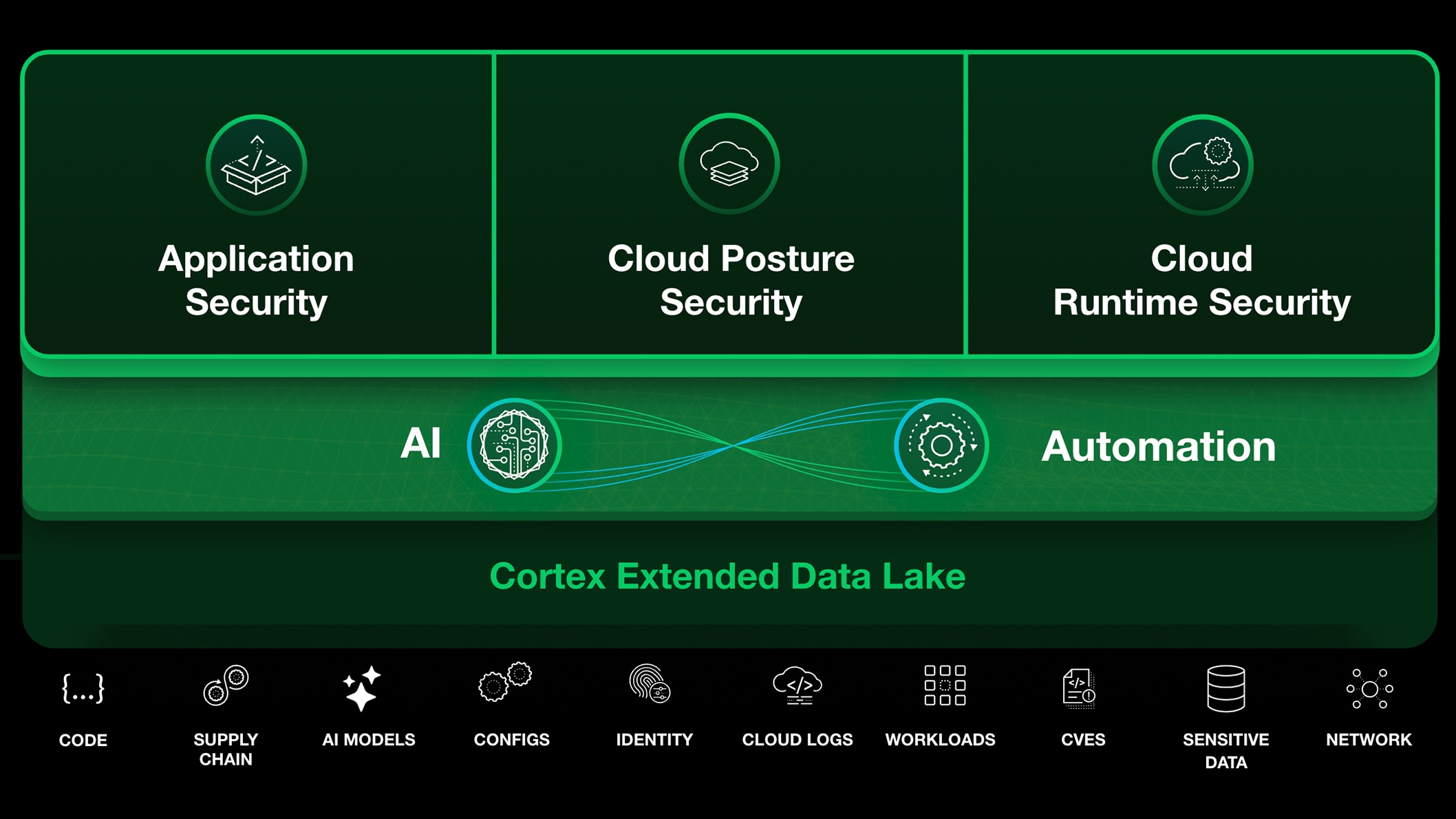  Go Beyond Visibility to Real-Time Protection