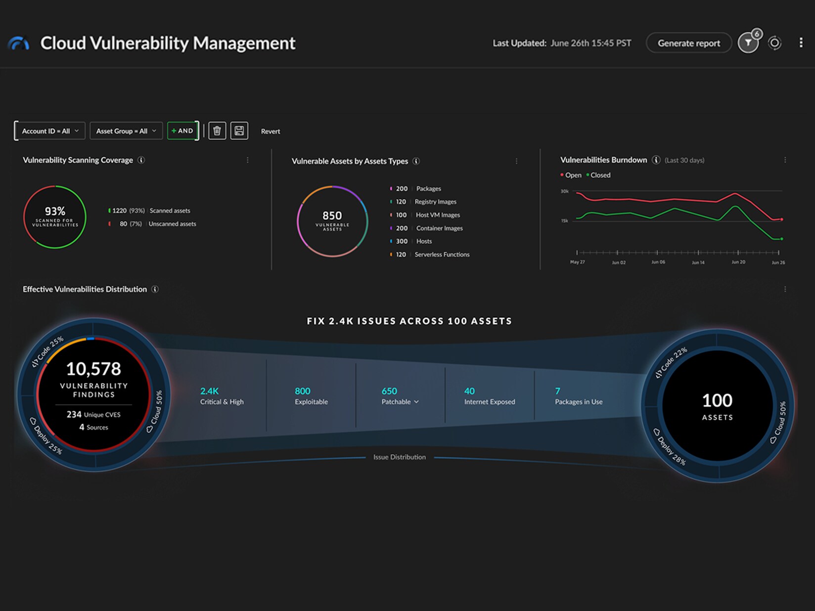 Image Contextual Vulnerability Management