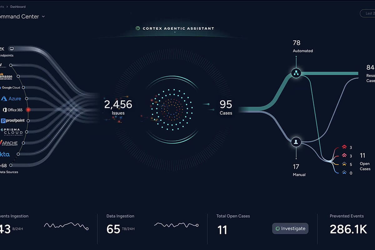 Guided Tour of Cortex XSIAM