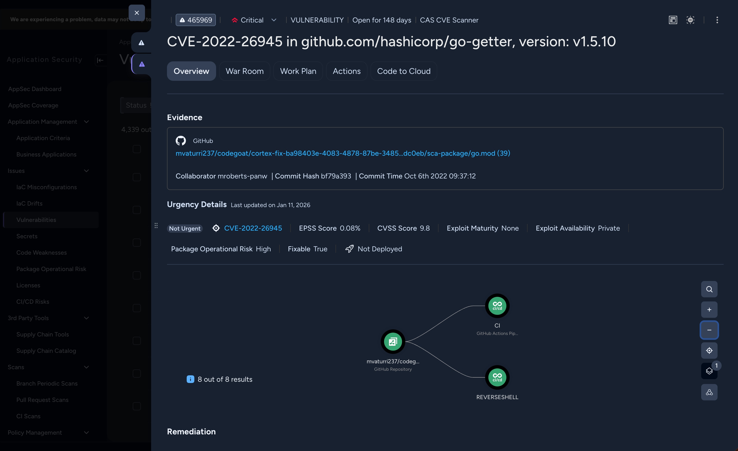 Software Composition Analysis Image