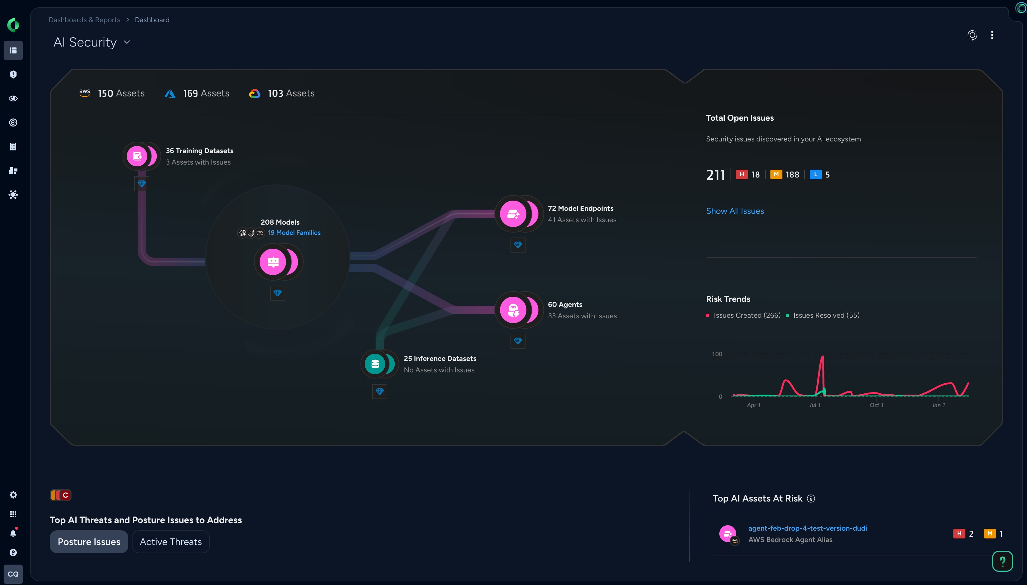 Image AI Security Posture Management (AI-SPM) 