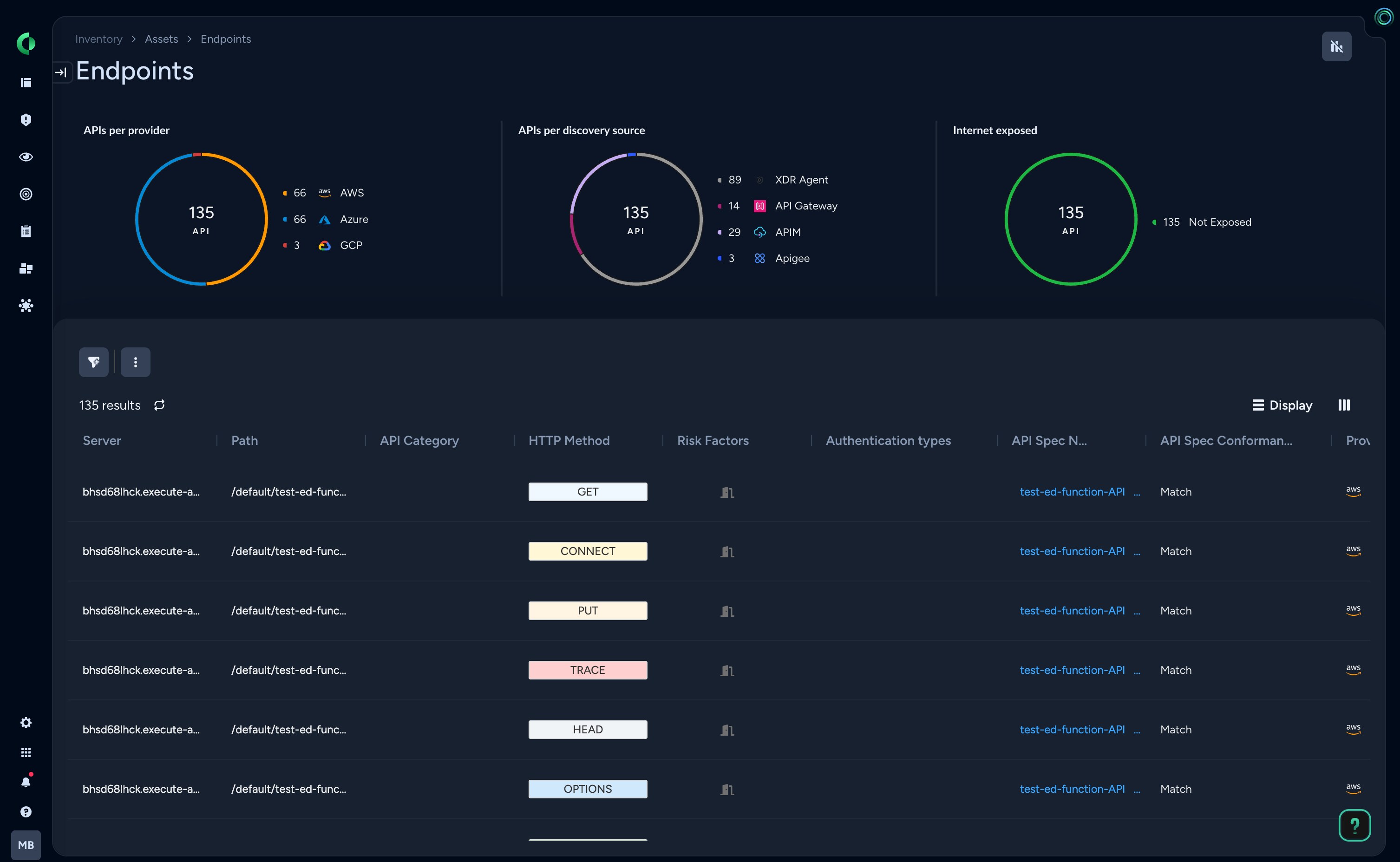 API Security