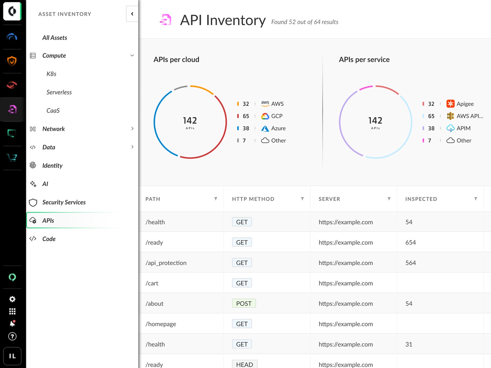 Web Application & API Security (WAAS) 