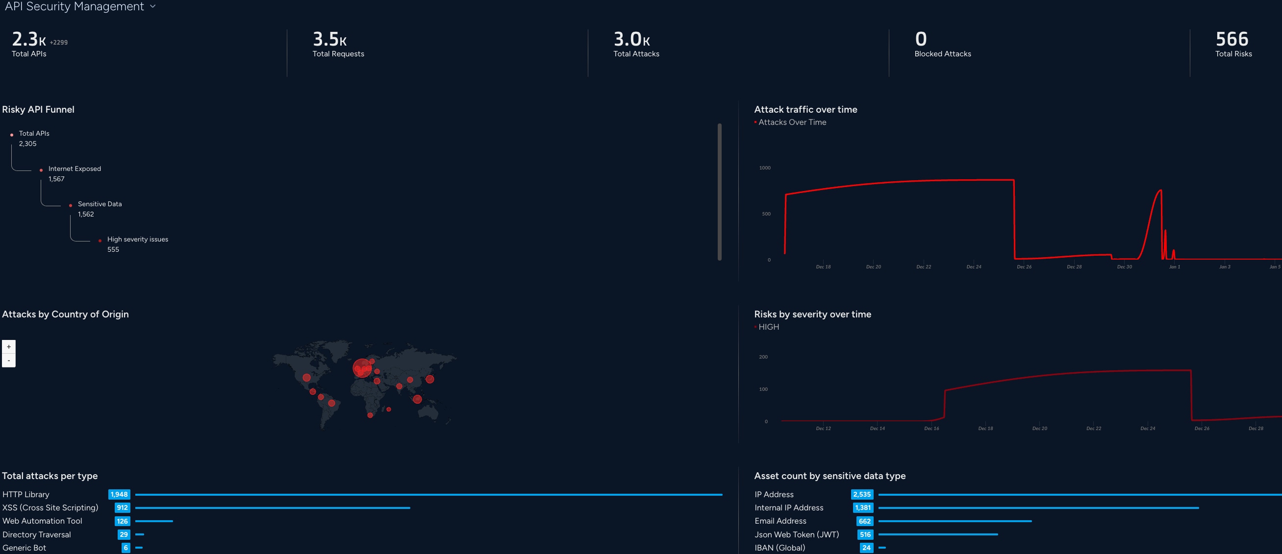API Security Management screenshot