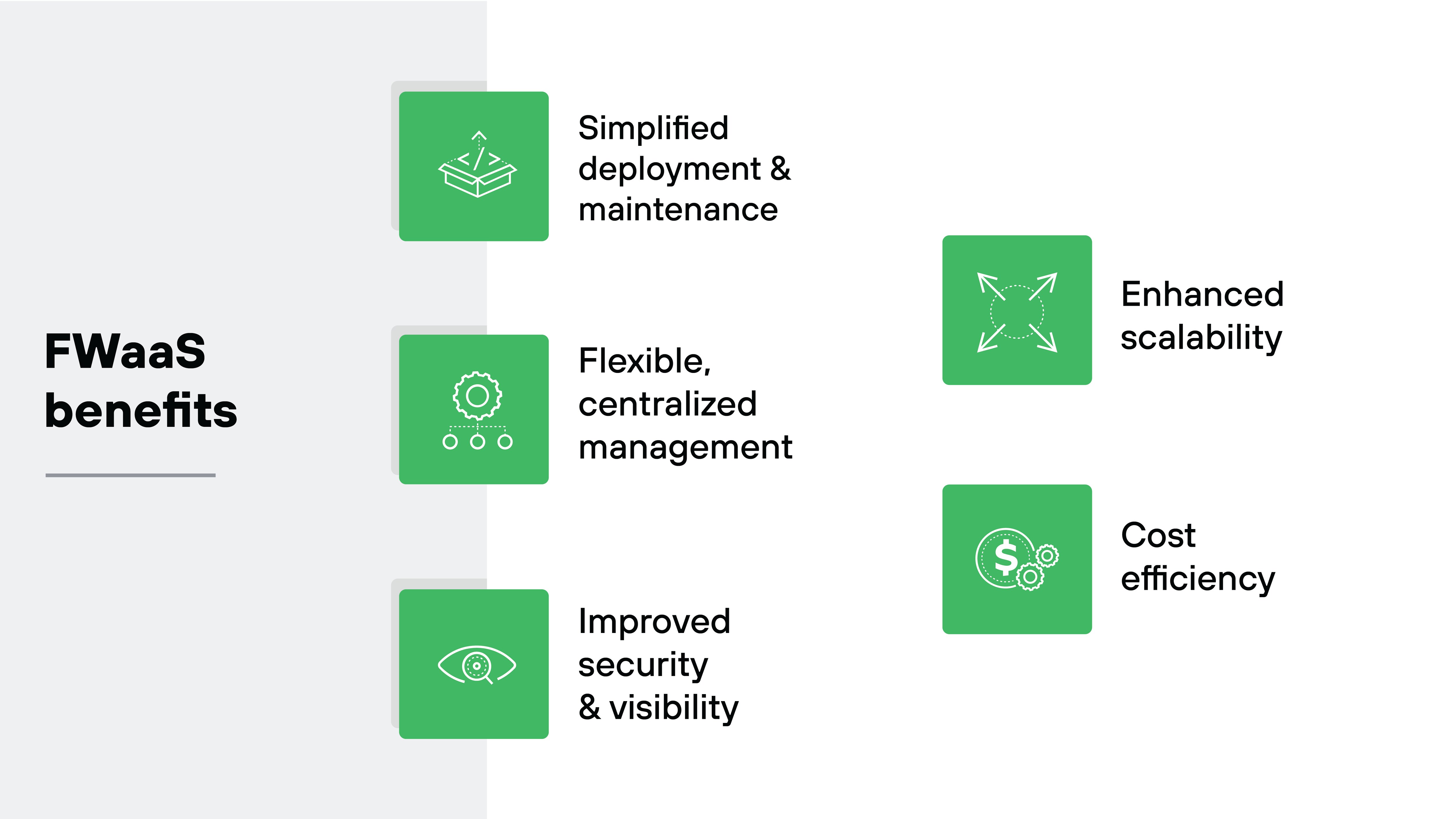 Image illustrating the key benefits of Firewall as a Service (FWaaS) displayed in a clean and structured grid. Each benefit is represented by a green icon and briefly described: 