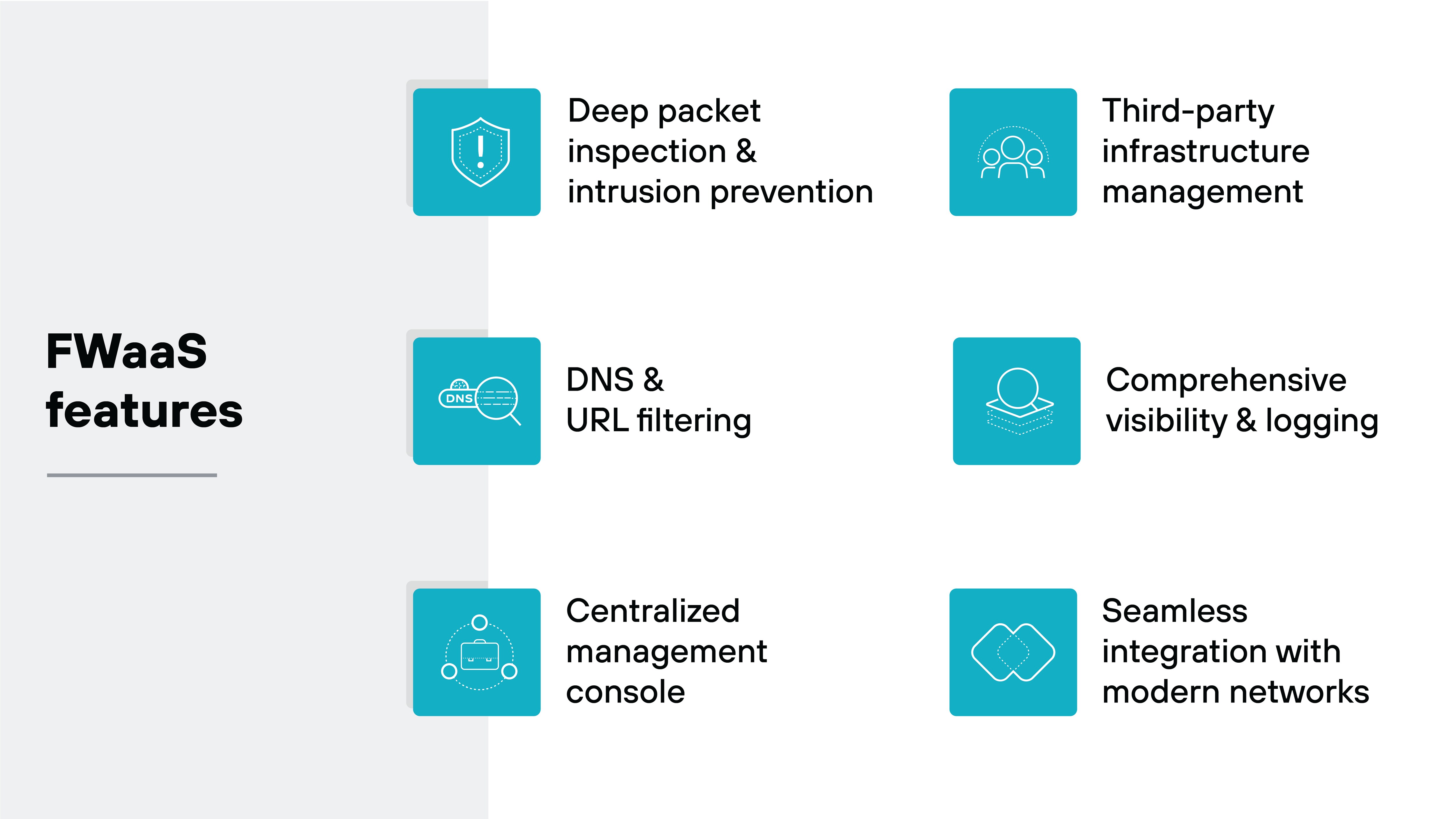 The image presents a clean and organized layout of Firewall as a Service (FWaaS) features, aligned in a grid format. Each feature is represented by a distinct blue icon and labeled clearly, covering a broad range of capabilities essential to modern cybersecurity. The features listed include 