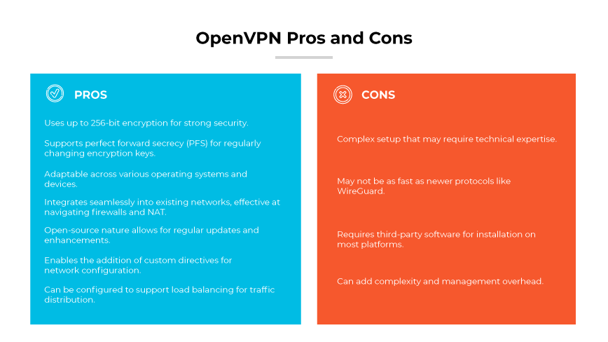 OpenVPN pros (security, PFS, adaptable, integration, open source, custom directives, load balancing) and cons (complex, 3P software)