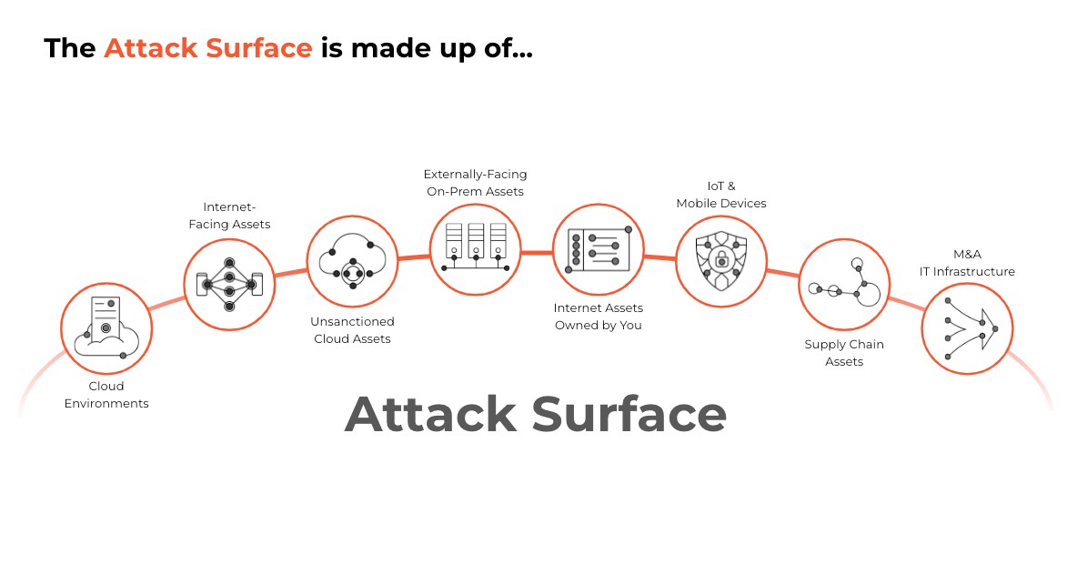 Attack Surface