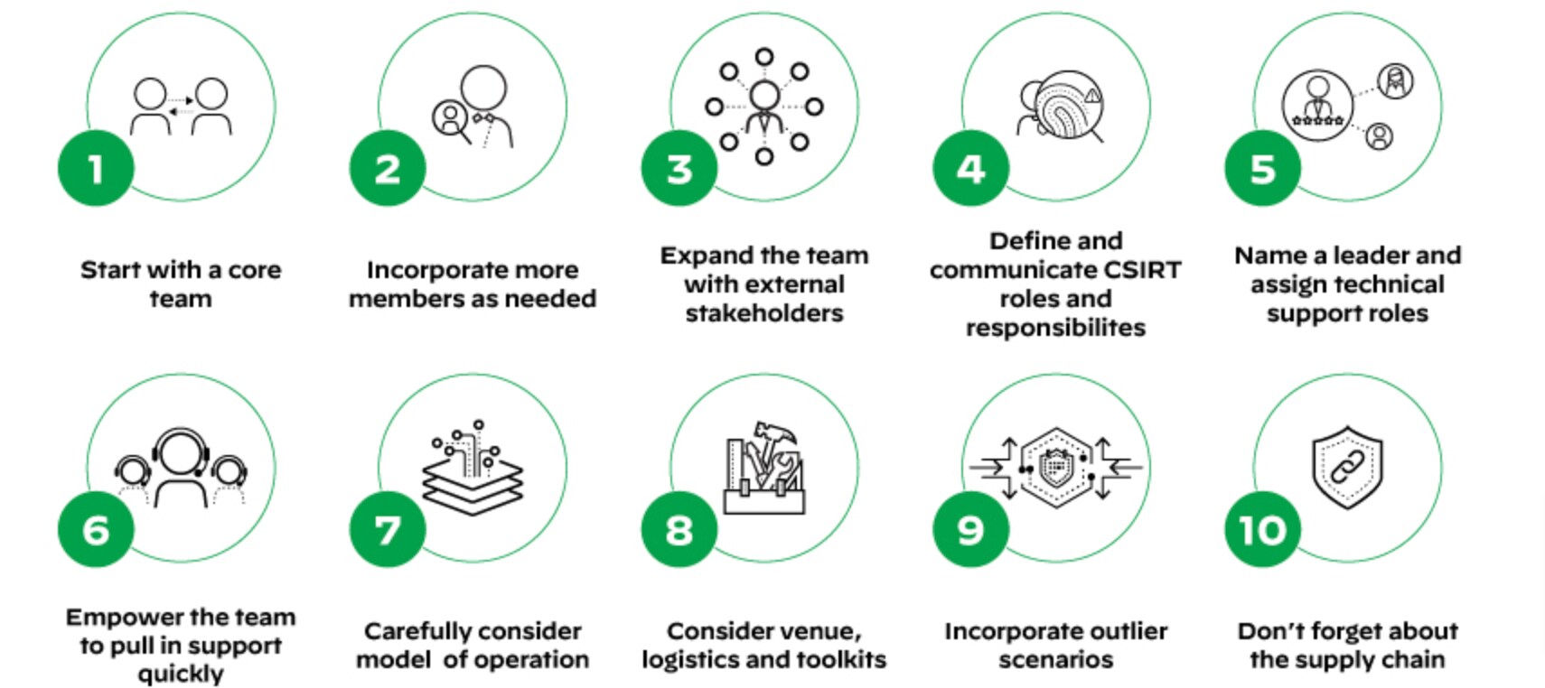 Building Incident Response Team