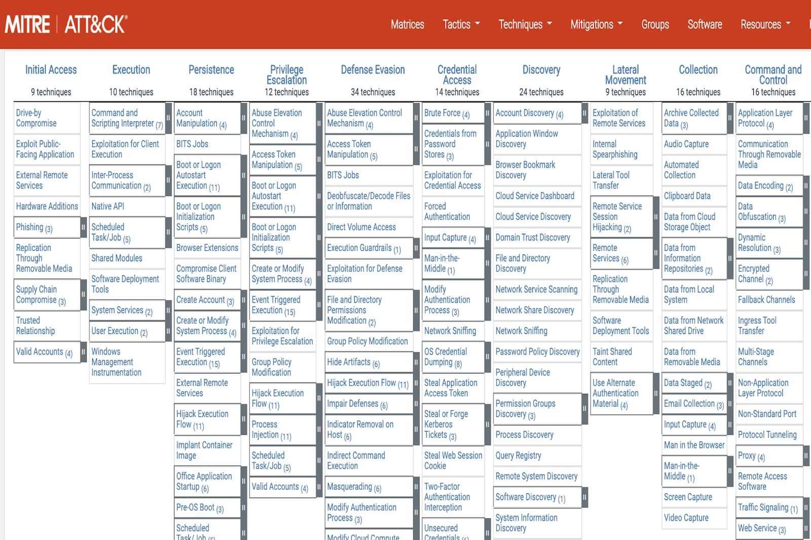 Understanding the MITRE ATT&CK Framework Understanding the MITRE ATT&CK Framework