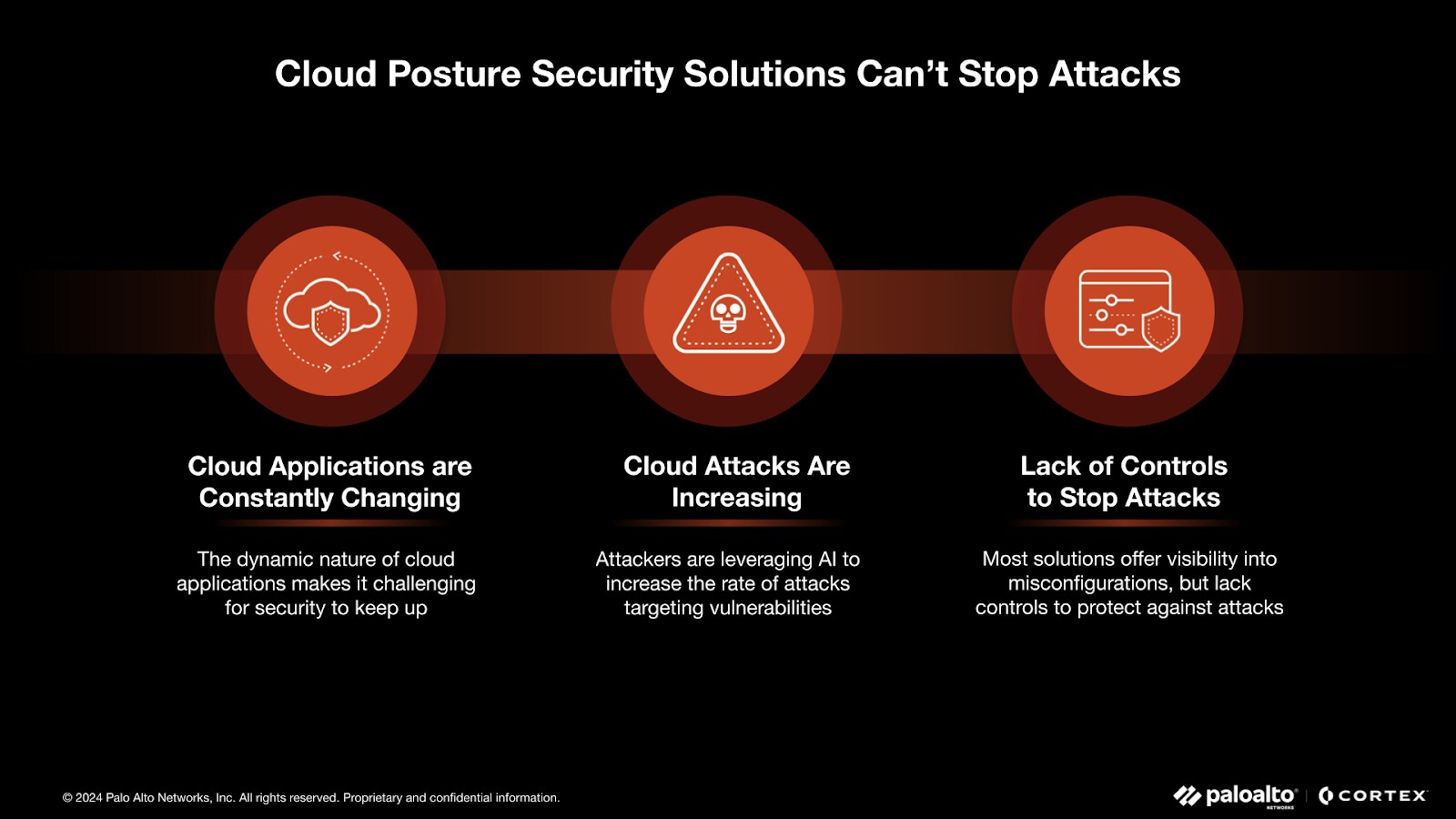 Cloud Posture Security Solutions Can't Stop Attacks