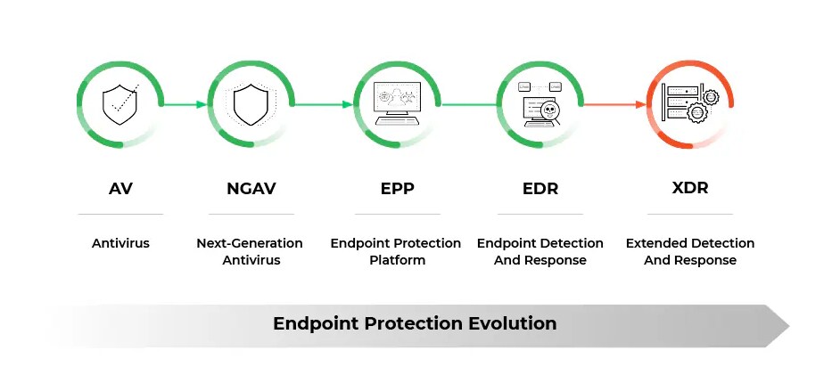 cortex endpoint protection evaluation