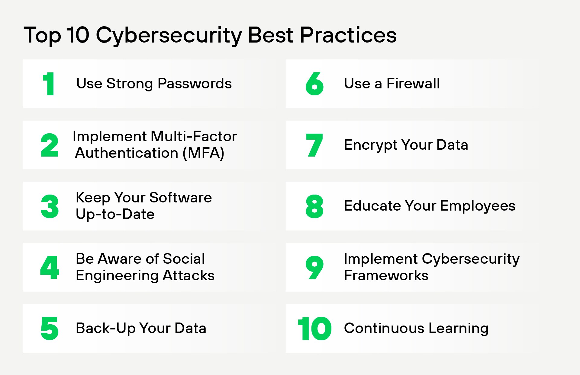 A graphic titled 'Top 10 Cybersecurity Best Practices' lists ten key recommendations for cybersecurity.