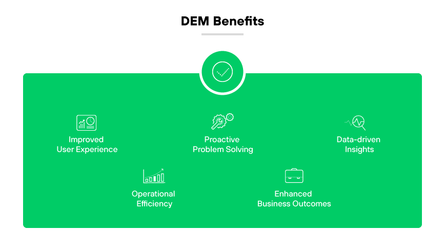 DEM benefits: Improved UX, proactivity, data-driven insights, ops. Efficiency, enhanced business outcomes
