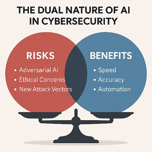 The Dual Nature of AI in Cybersecurity
