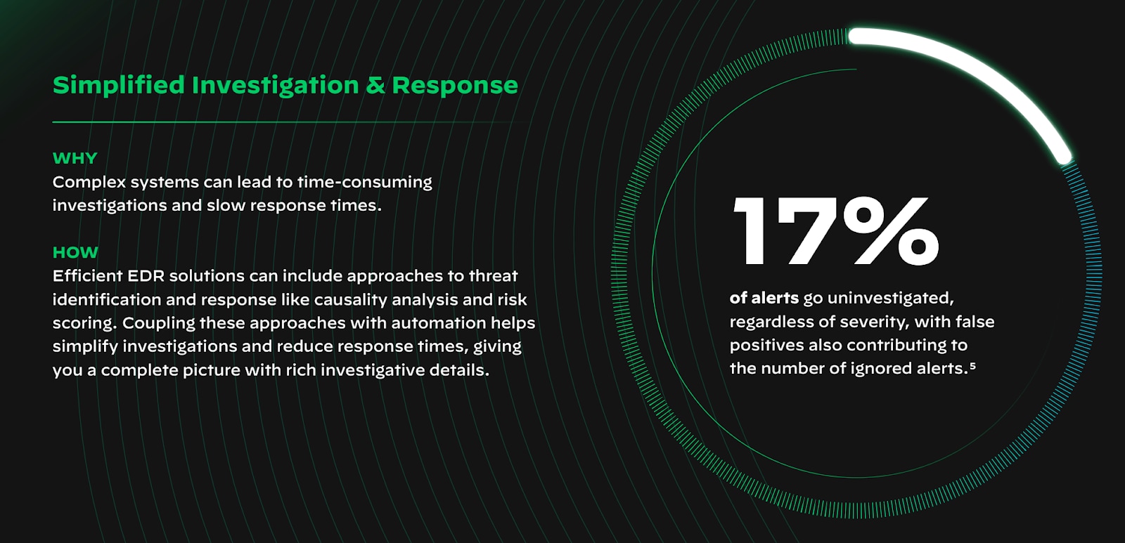 EDR: Simplified Investigation and Response. EDR simplifies the problem of time-consuming investigations and slow response times.