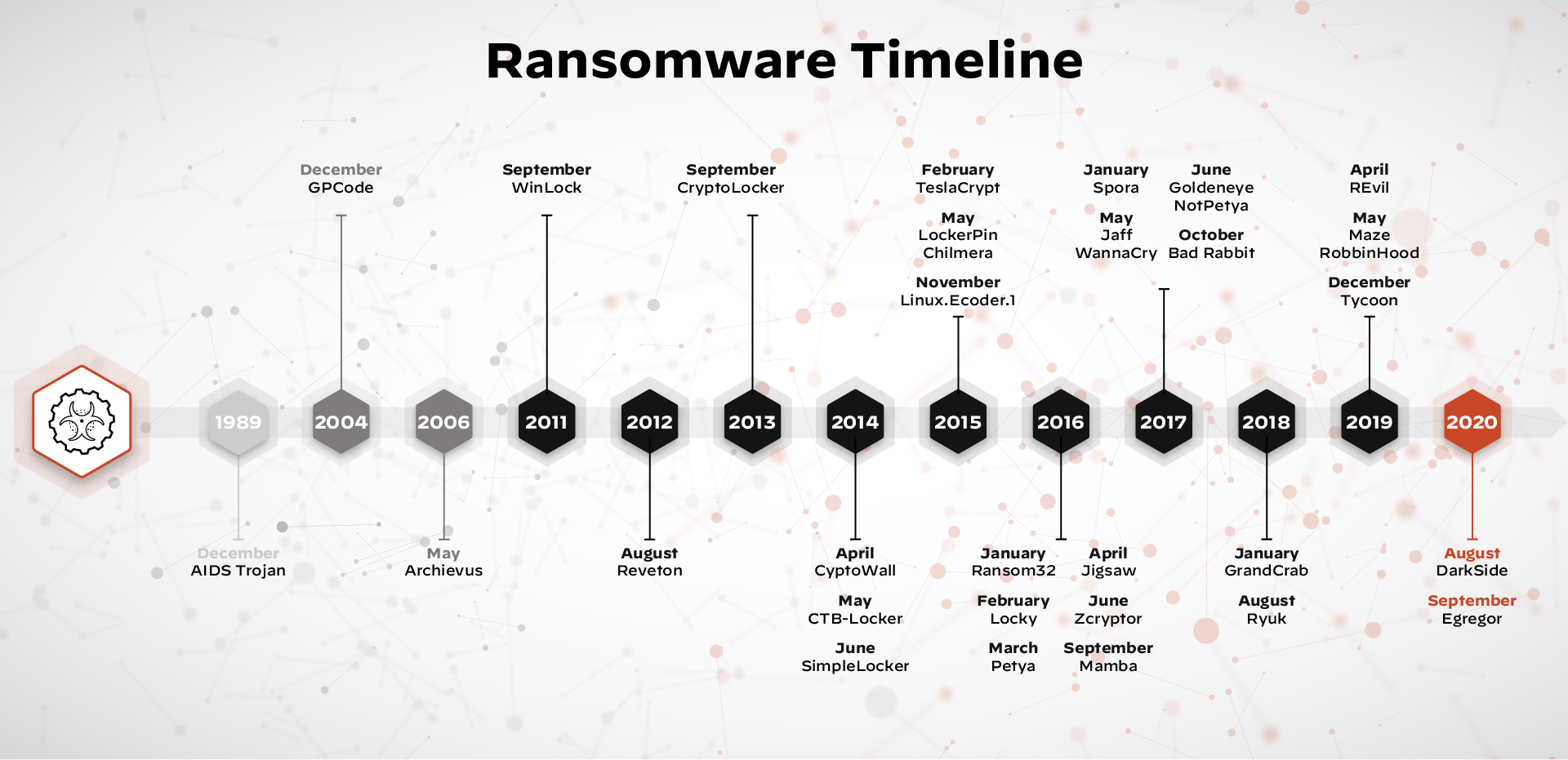 evolution-of-modern-ransomware-attacks