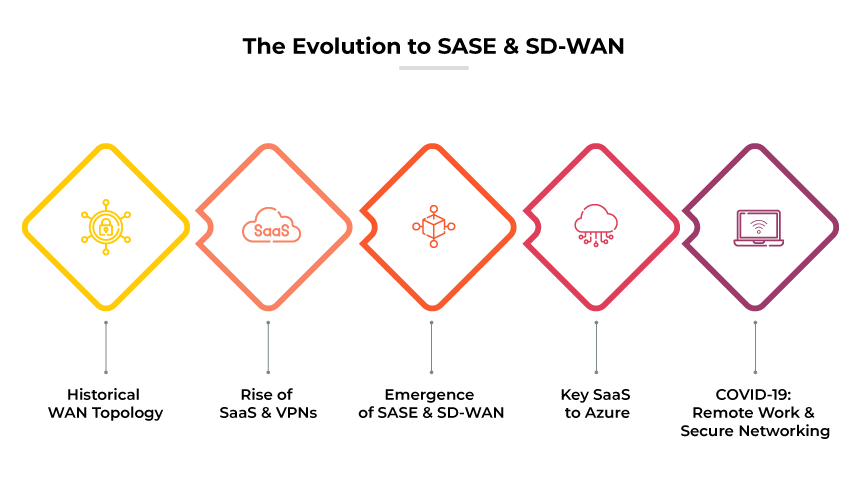 Site-to-site VPN connecting a main office with three branch offices securely via the internet.