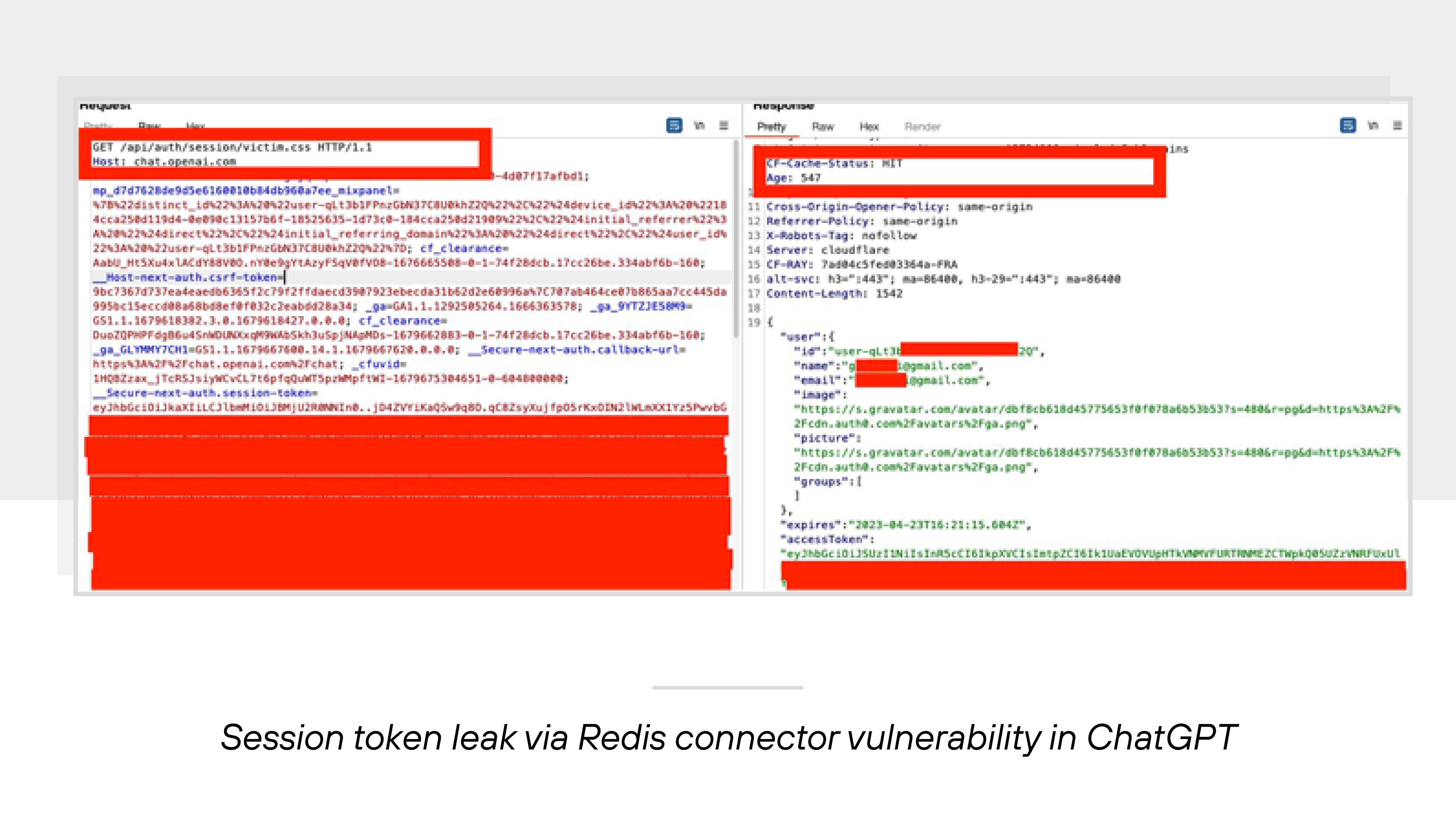 A screenshot showing a session token leak via a Redis connector vulnerability in ChatGPT displays two panels with HTTP request and response data. On the left, the request panel shows a GET request to '/api/auth/session/victim.css' with the host 'chat.openai.com.' Below this, various parameters are listed, including a visible 'csrf token' and a 'session token' field, with multiple lines of sensitive data redacted in red blocks. On the right, the response panel shows HTTP headers such as 'CF-Cache-Status: HIT' and 'Content-Length: 1542.' The response body contains a JSON object labeled 'user' with fields for 'id,' 'name,' 'email,' 'image,' 'picture,' and 'groups,' with sensitive user information partially redacted in red. The response also includes 'expires' and 'accessToken' fields, with the token value also redacted in red at the bottom.
