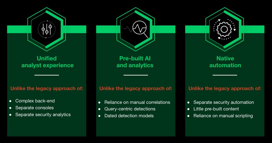 Traditional SIEM vs XSIAM