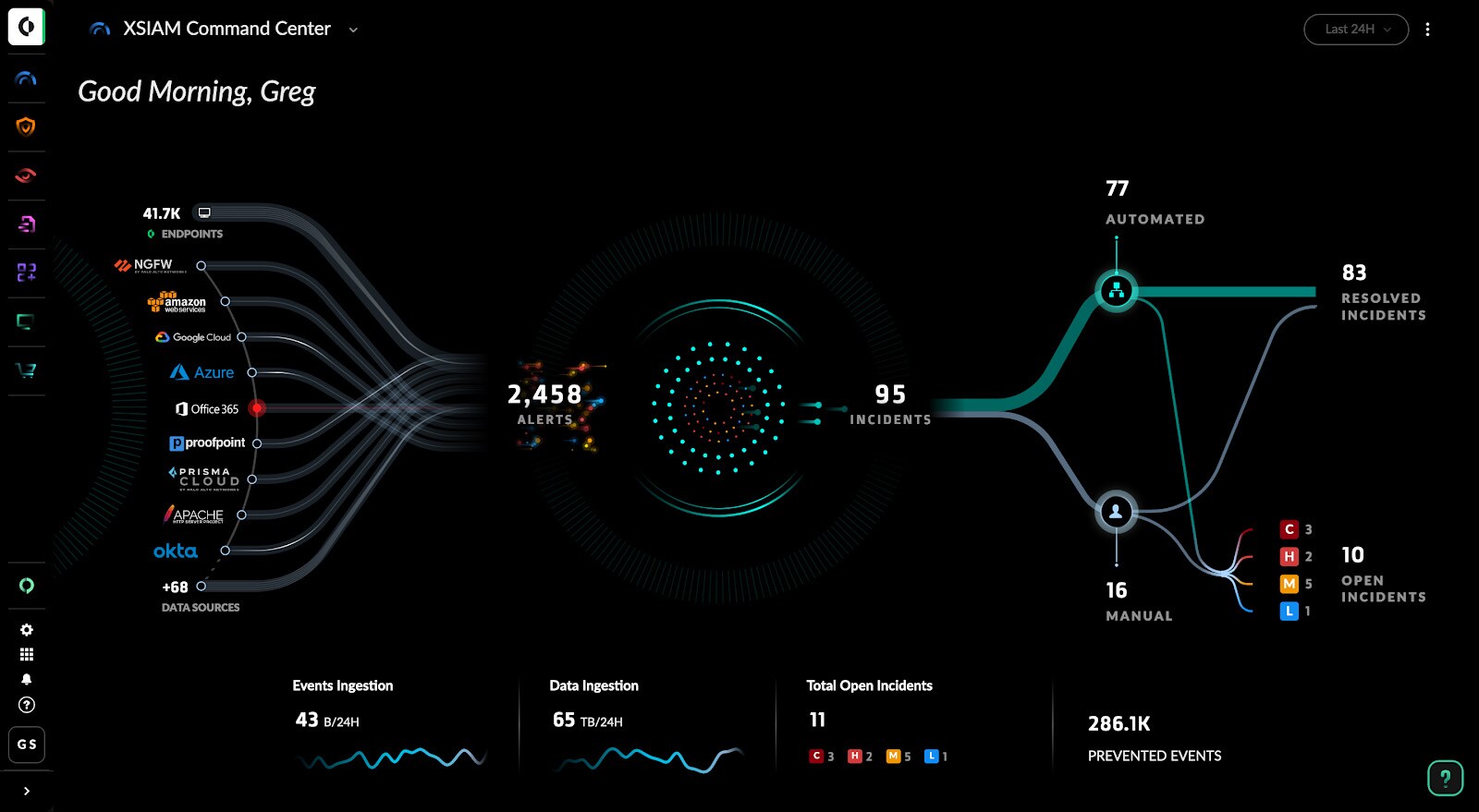 Cortex XSIAM transforms security operations by centralizing data, AI-powered defense, and automation in one platform.