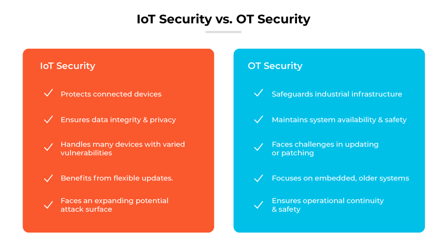 Comparative list of IoT Security and OT Security features in two colored blocks.