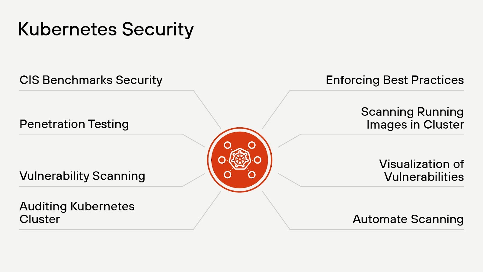 Key components of Kubernetes security