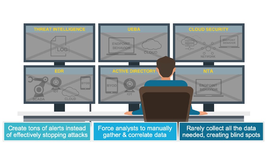 Limitations of Traditional Endpoint Protection