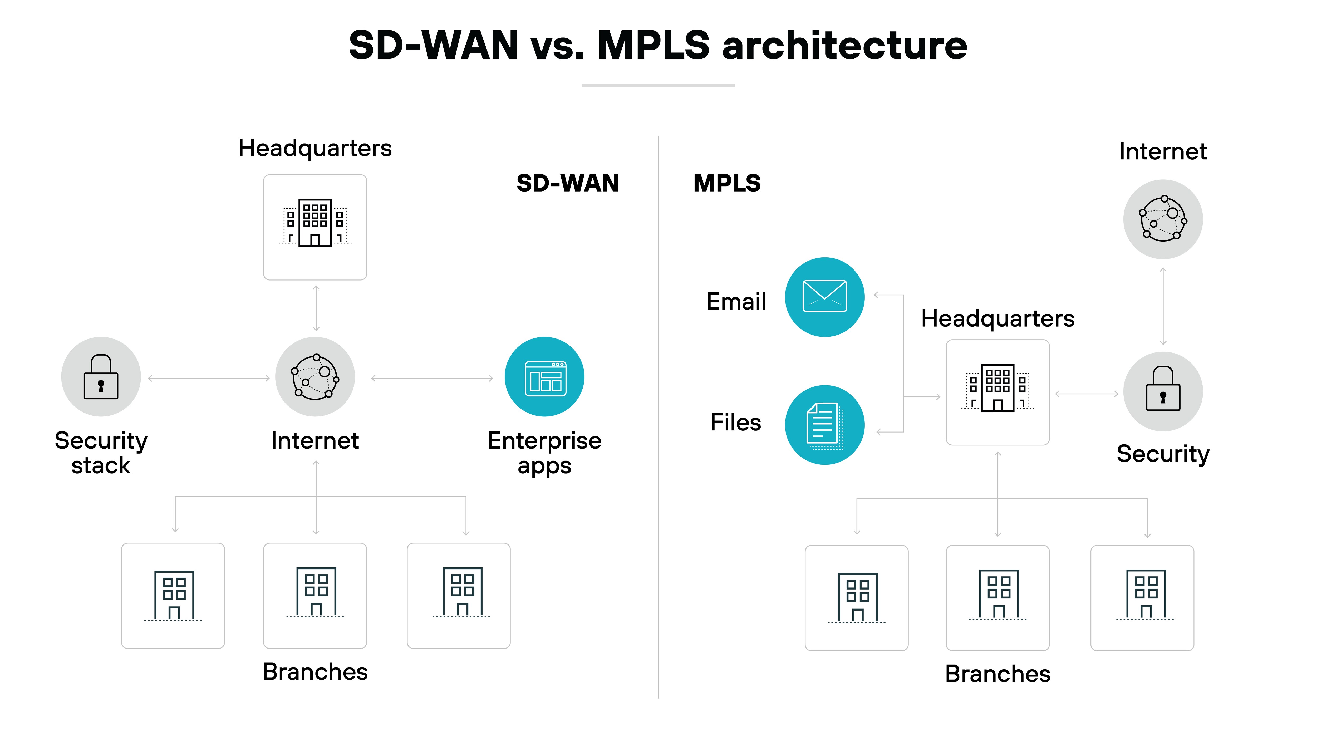 Architecture diagram comparing 