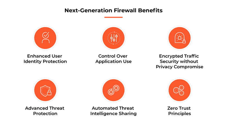 NGFW benefits: user ID protection, app use control, encrypted traffic security, ATP, automated threat intel sharing, zero trust.