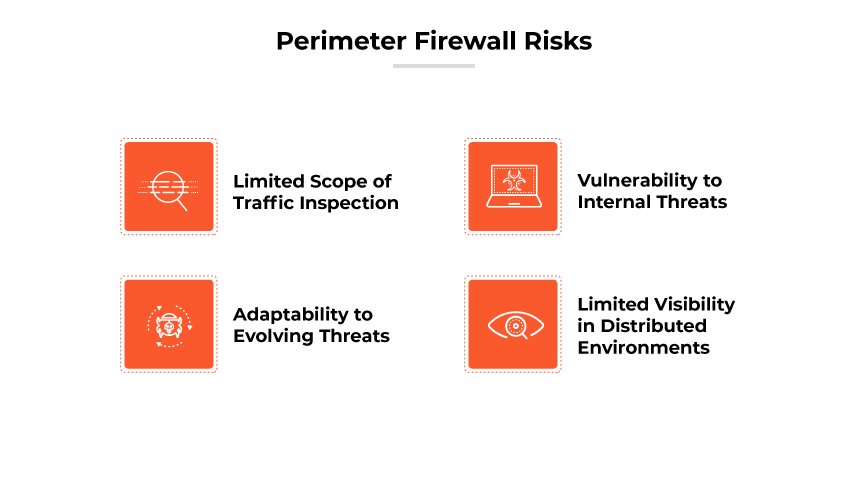 Perimeter firewall risks: limited traffic inspection, adaptability, and visibility; vulnerable to internal threats