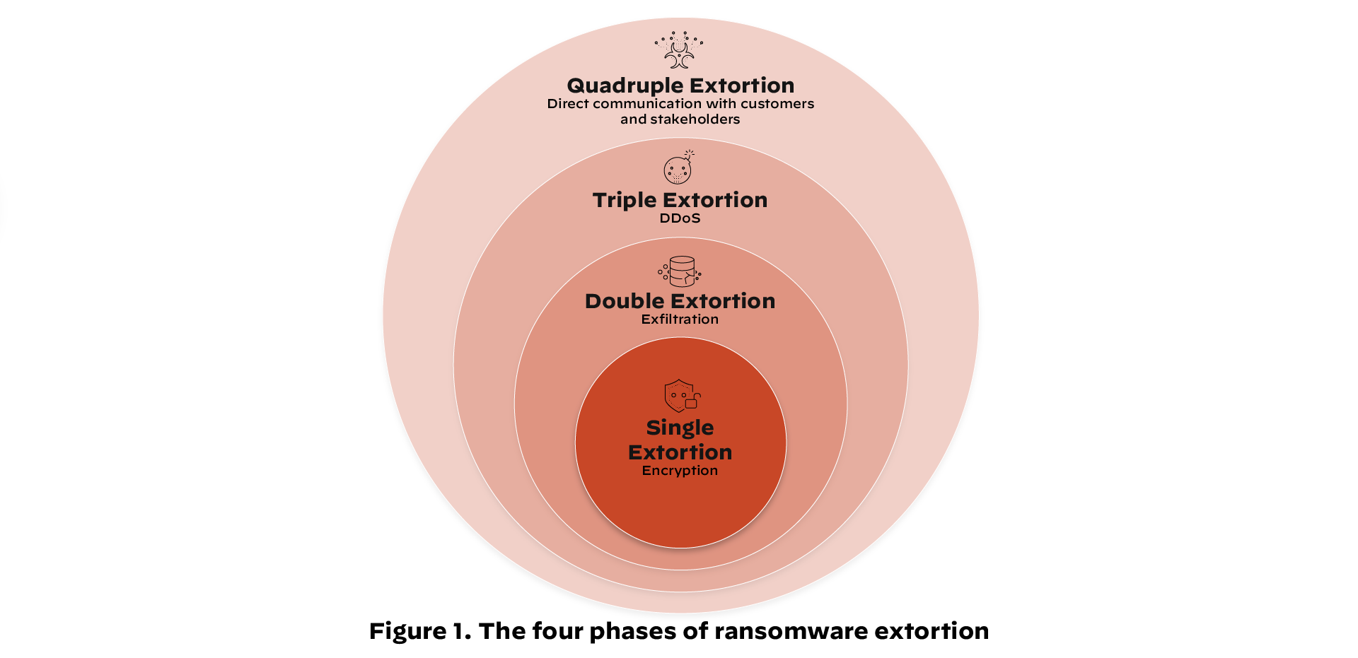 phases-of-ransomware-extortion