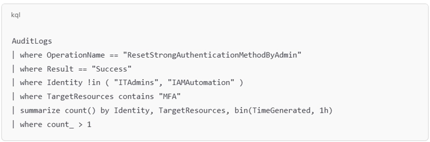 Detection Example of Helpdesk MFA Reset Pretext
