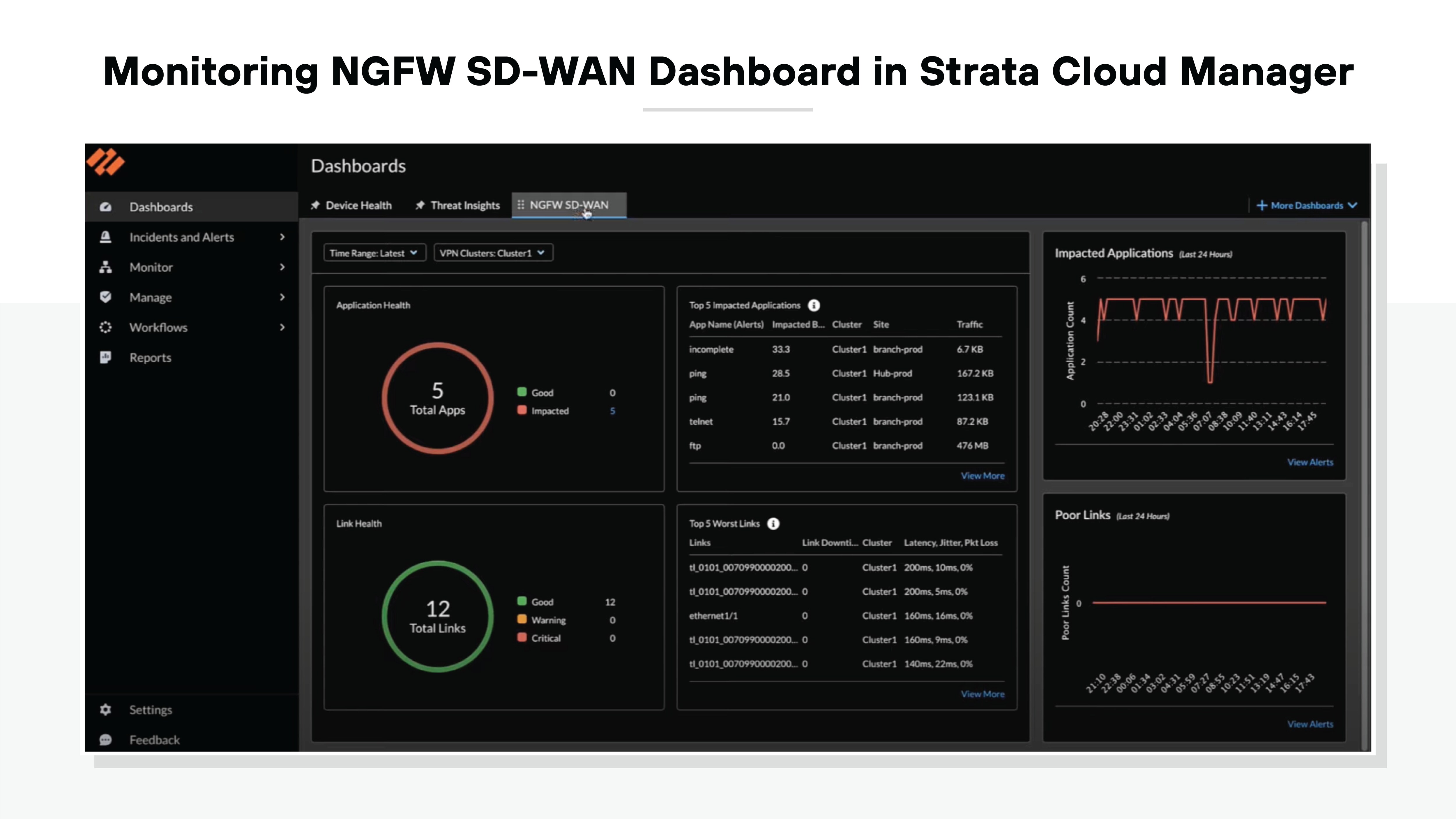 UI screenshot displaying the NGFW (Next-Generation Firewall) SD-WAN dashboard within the Strata Cloud Manager interface. The title 