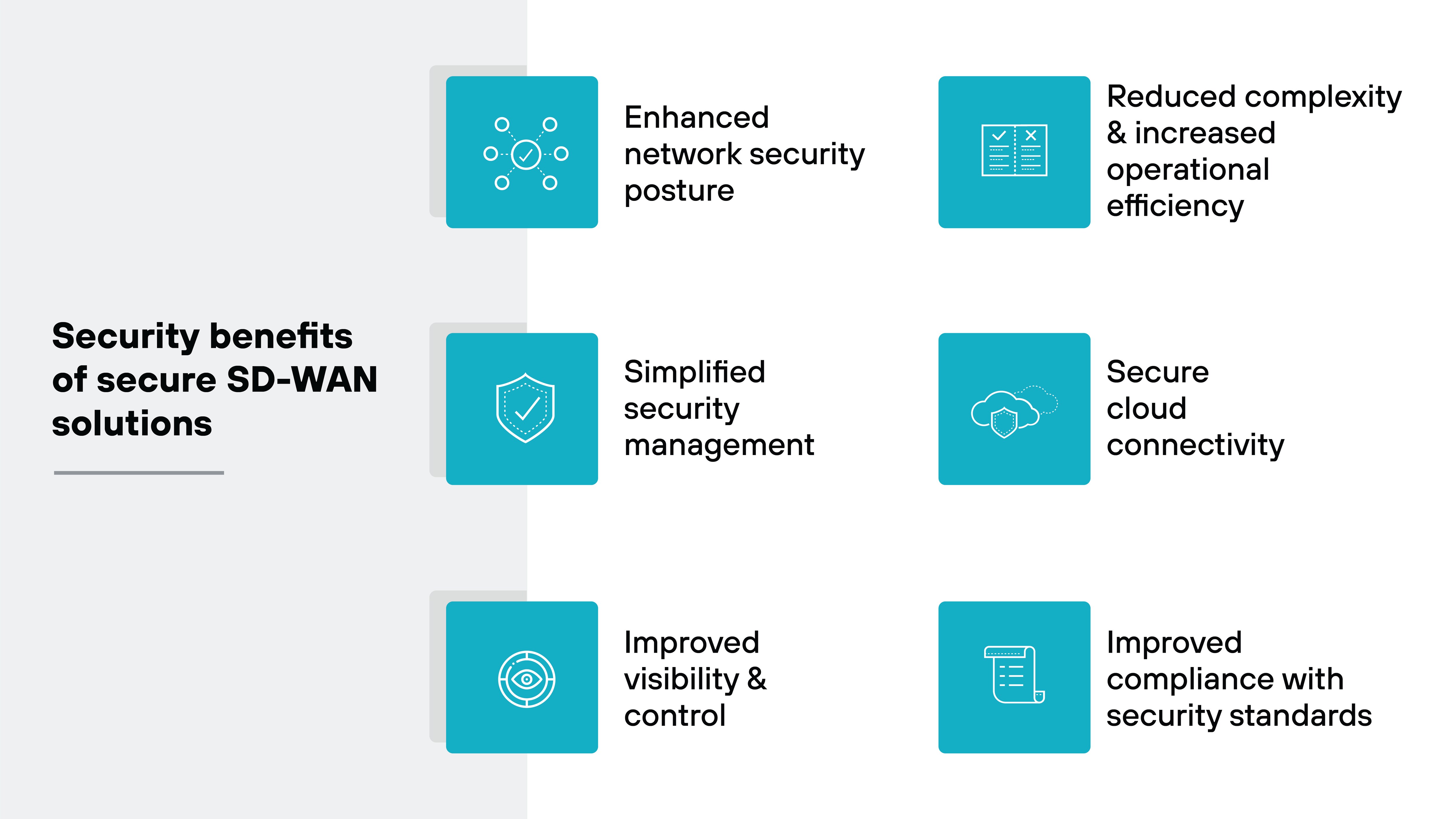 Architecture diagram illustrating the security benefits of secure SD-WAN solutions, featuring six distinct advantages displayed in blue squares. The benefits listed include 