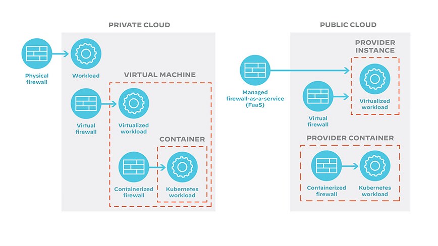 software-firewalls-in-hybrid-multicloud-security