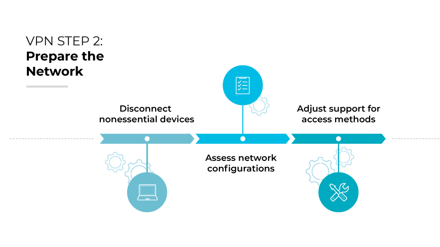 Step 2: Prepare the Network.