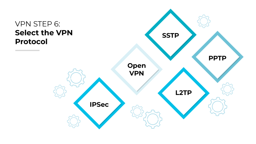 Step 6: Select the VPN Protocol.