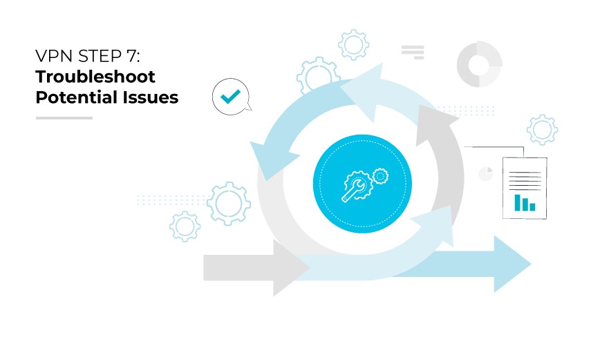 Step 7: Troubleshoot Potential Issues.