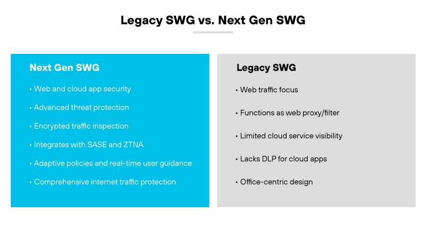 Comparison of legacy SWG features with next-gen SWG features.