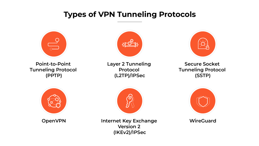 VPN tunneling protocols: PPTP, L2TP/IPsec, SSTP, OpenVPN, IKEv2/IPsec, WireGuard