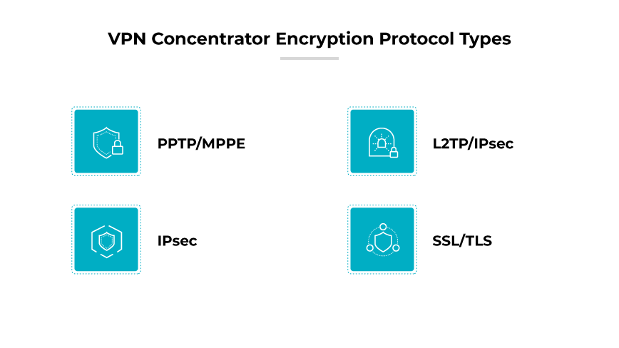 VPN concentrator protocols: PPTP/MPPE, L2TP/IPsec, IPsec, SSL/TLS